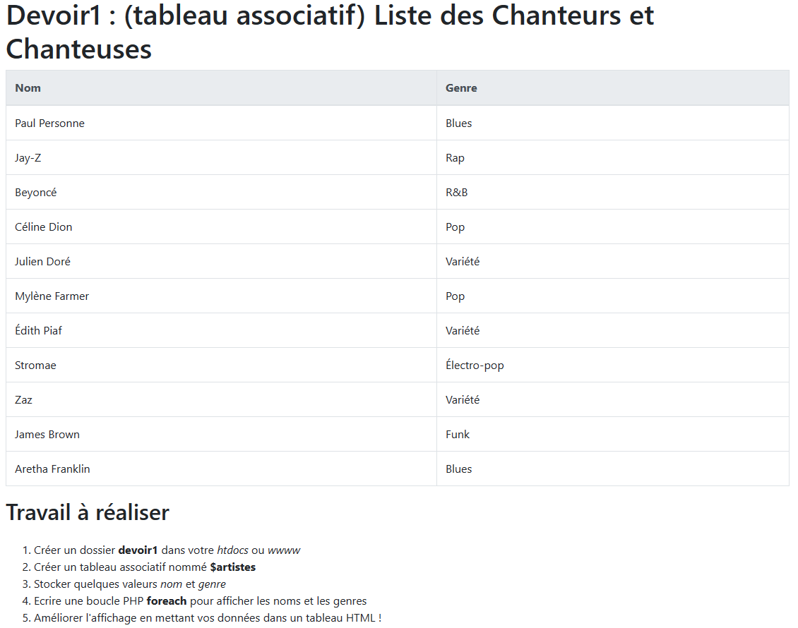 Tableau Associatif avec PHP