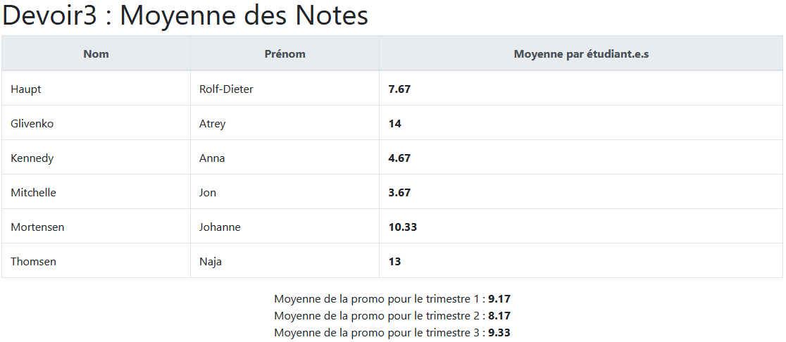 Affichage du calcul des Moyennes