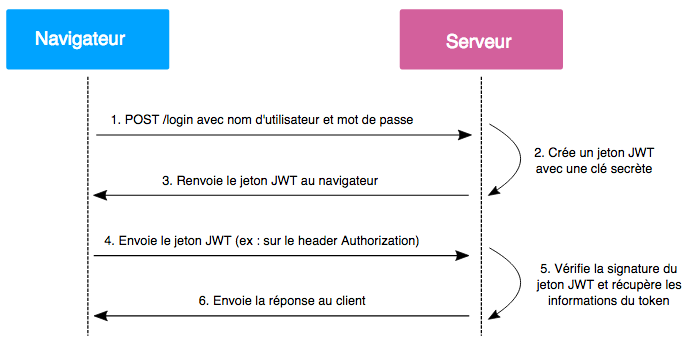 JWT_tokens_FR-1