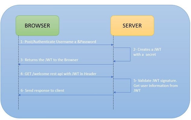 spring-boot-jwt-workflow