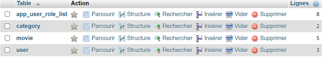 structure bd