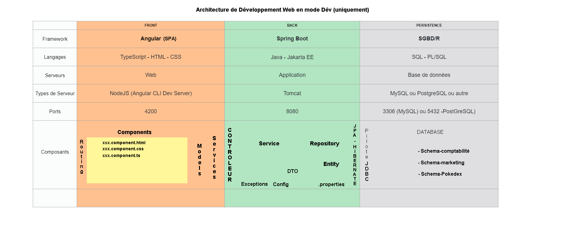 architecture-web-dev