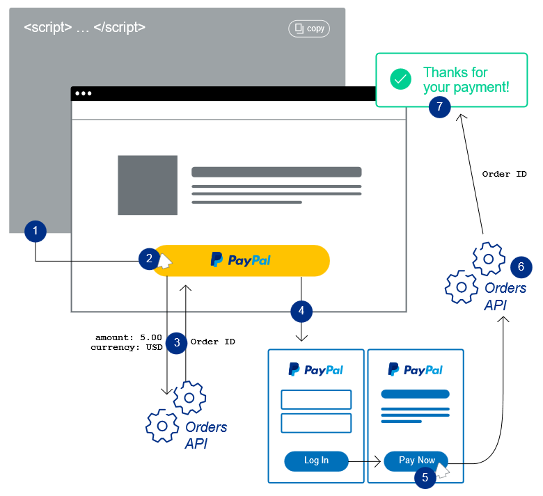 circuit-paypal.png