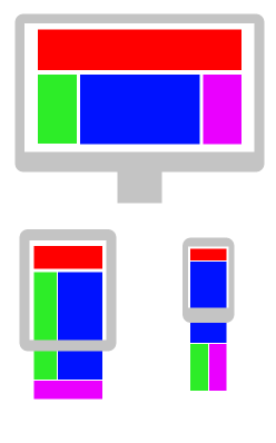 Responsive web design