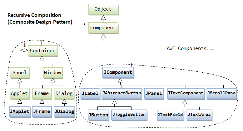 images/Swing_ClassDiagram.png