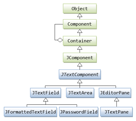 images/jtextcomponents.png