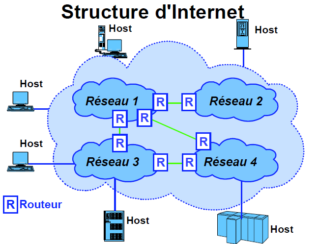 schéma web