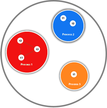 Multithreading en Java