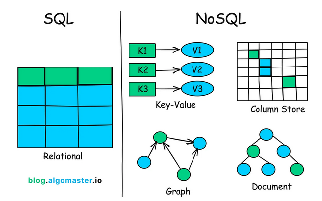 illustation blog.algomaster.io