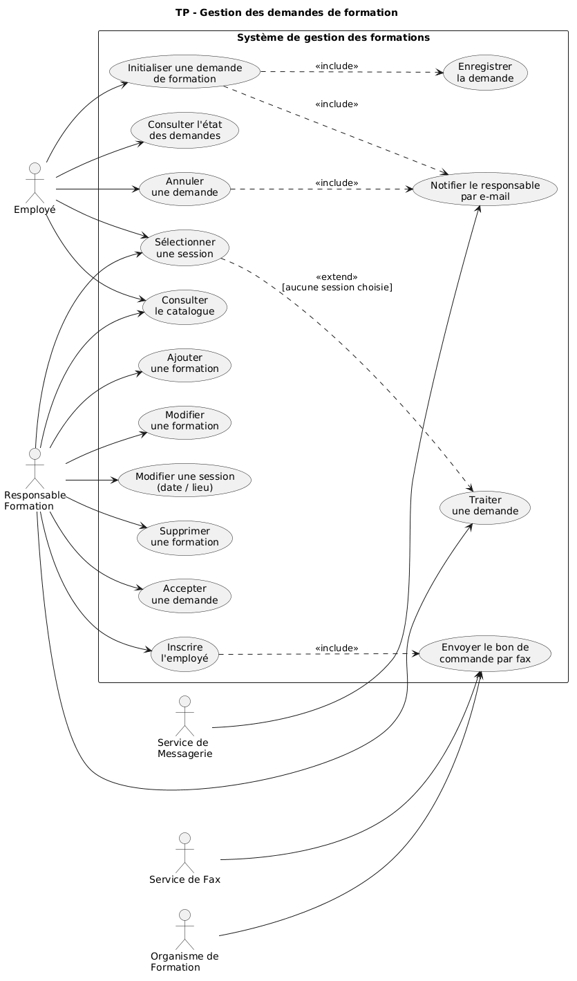 diagramme solution 1