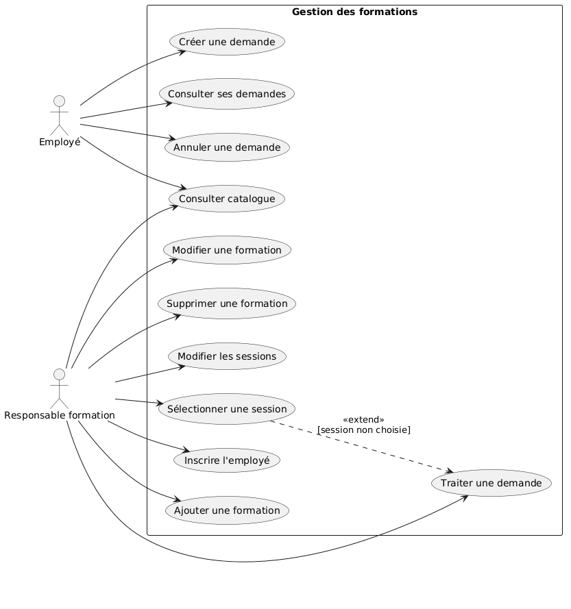 diagramme solution 2